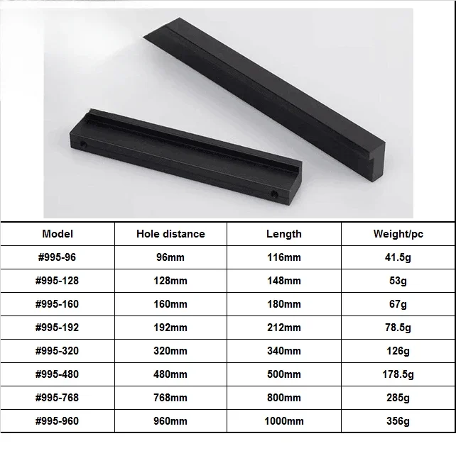 อุปกรณ์ติดตั้งเฟอร์นิเจอร์ รุ่ - Furniture Hardware Material บทวิจารณ์และราคา